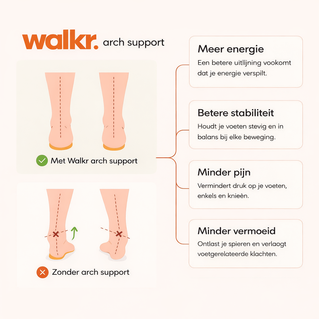 Walkr® – Comfort zooltjes voor elke stap